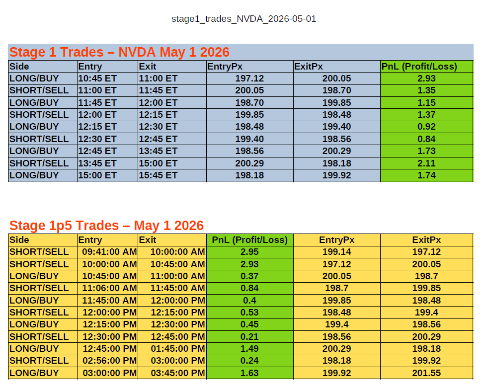 NVDA Minute-by-Minute Real Time trade 05/01/2026